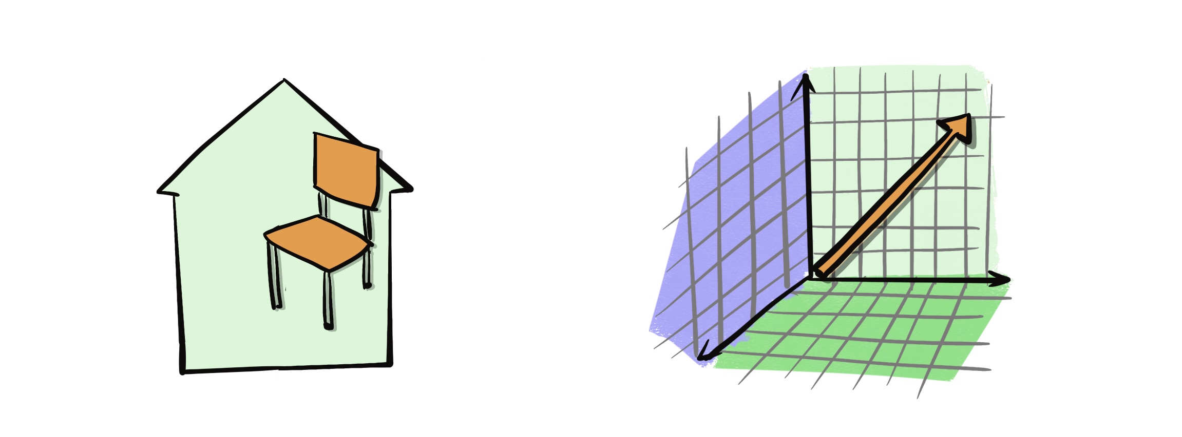 chair in house &amp; vector in linear algebra