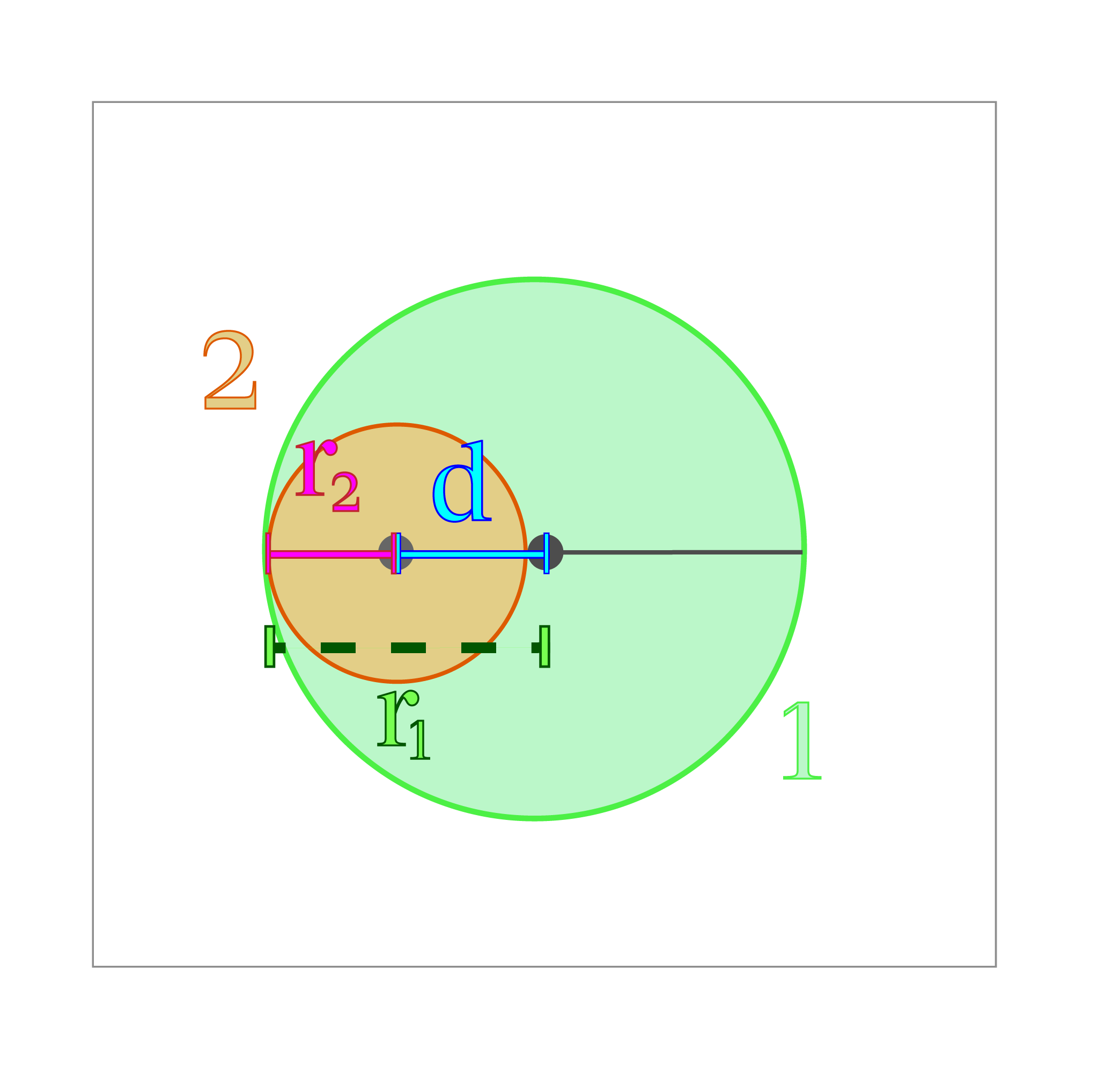 Perfect Containment Example